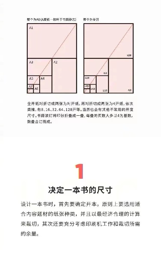 书籍结构